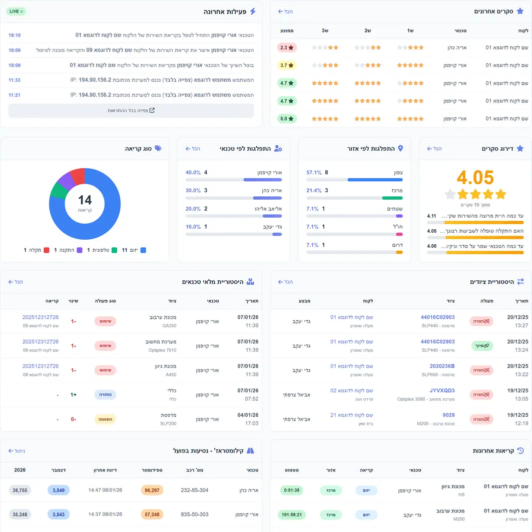דשבורד ודוחות