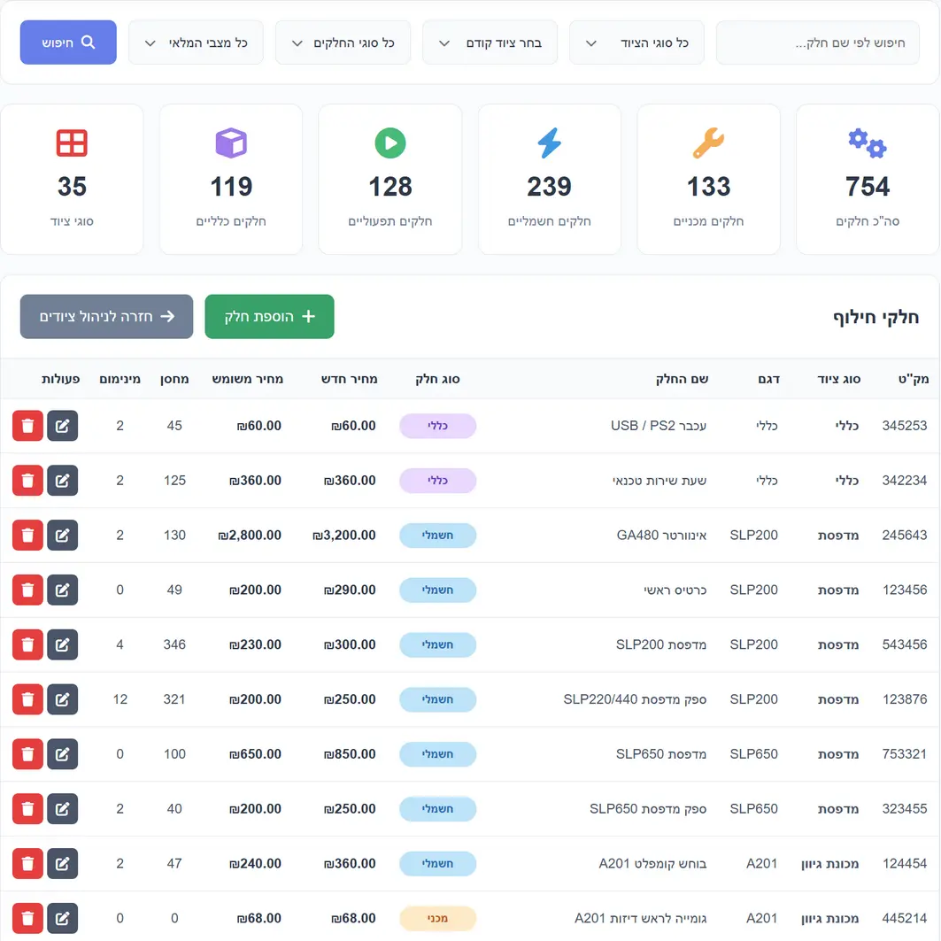 ניהול מלאי וחלפים